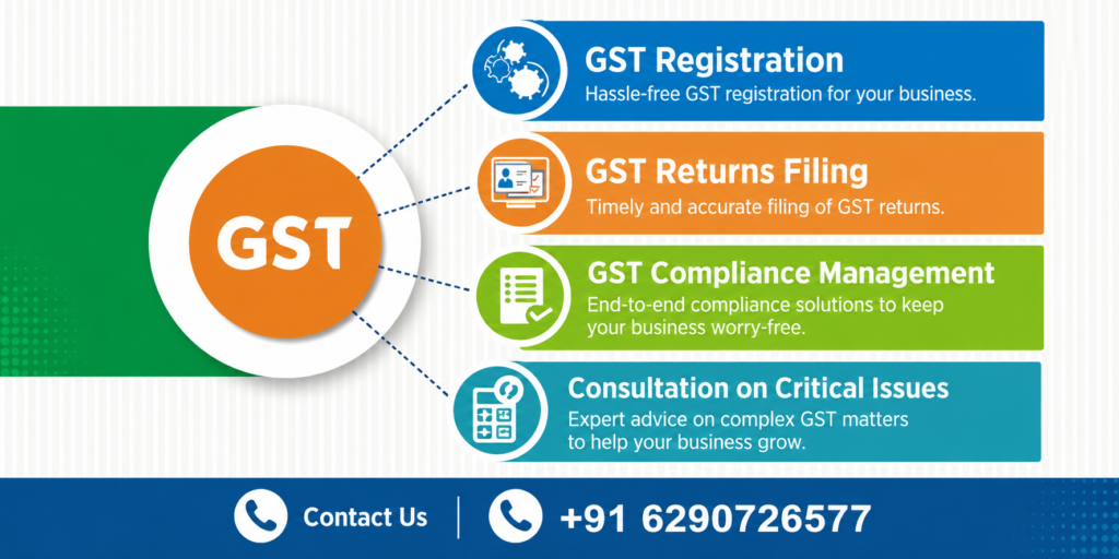 GST Registration & Return Filing Services In Kolkata