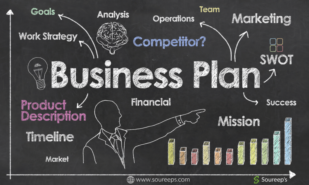 Services Services
